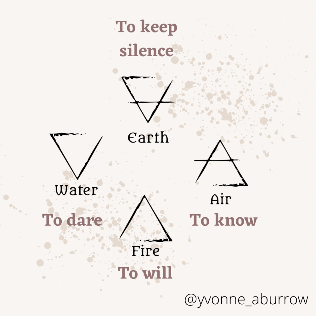 Air is to Know, Scire; Fire is to Will, Velle; Water is to Dare, Audere; and Earth is to Keep Silence, Tacere. 